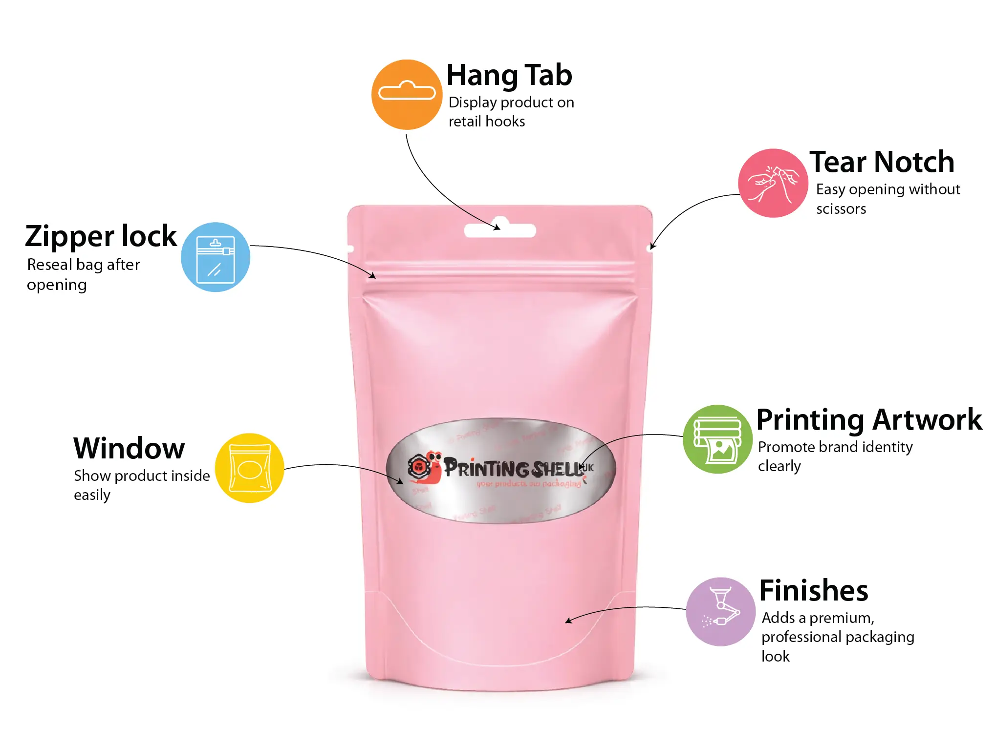 Infographic Showing Custom Mylar Bags Features Including Zipper Window Tear Notch and Foil Options